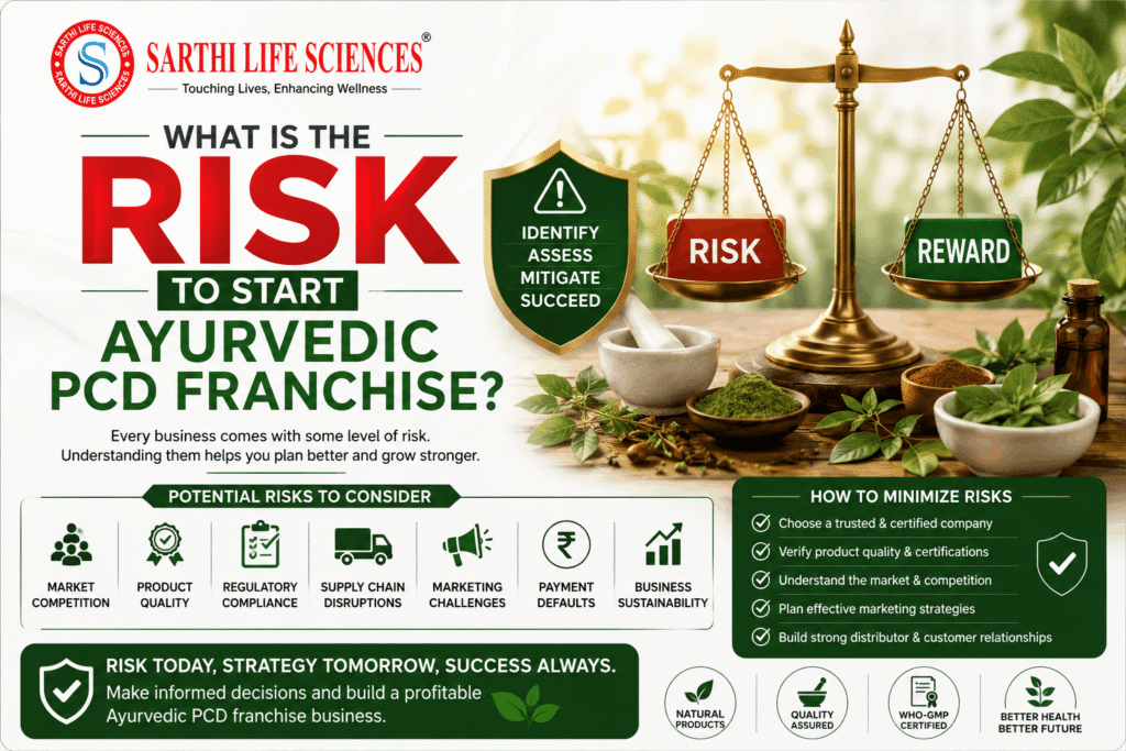 What Is The Risk To Start Ayurvedic PCD Franchise?